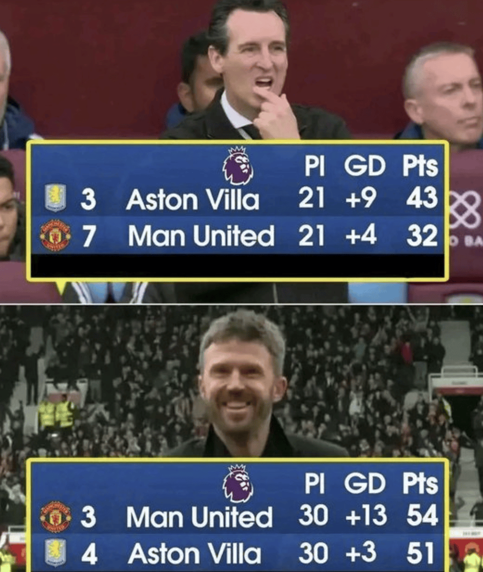 好稳啊，曼联3-1维拉，卡塞米罗、库尼亚与谢什科破门，比分中