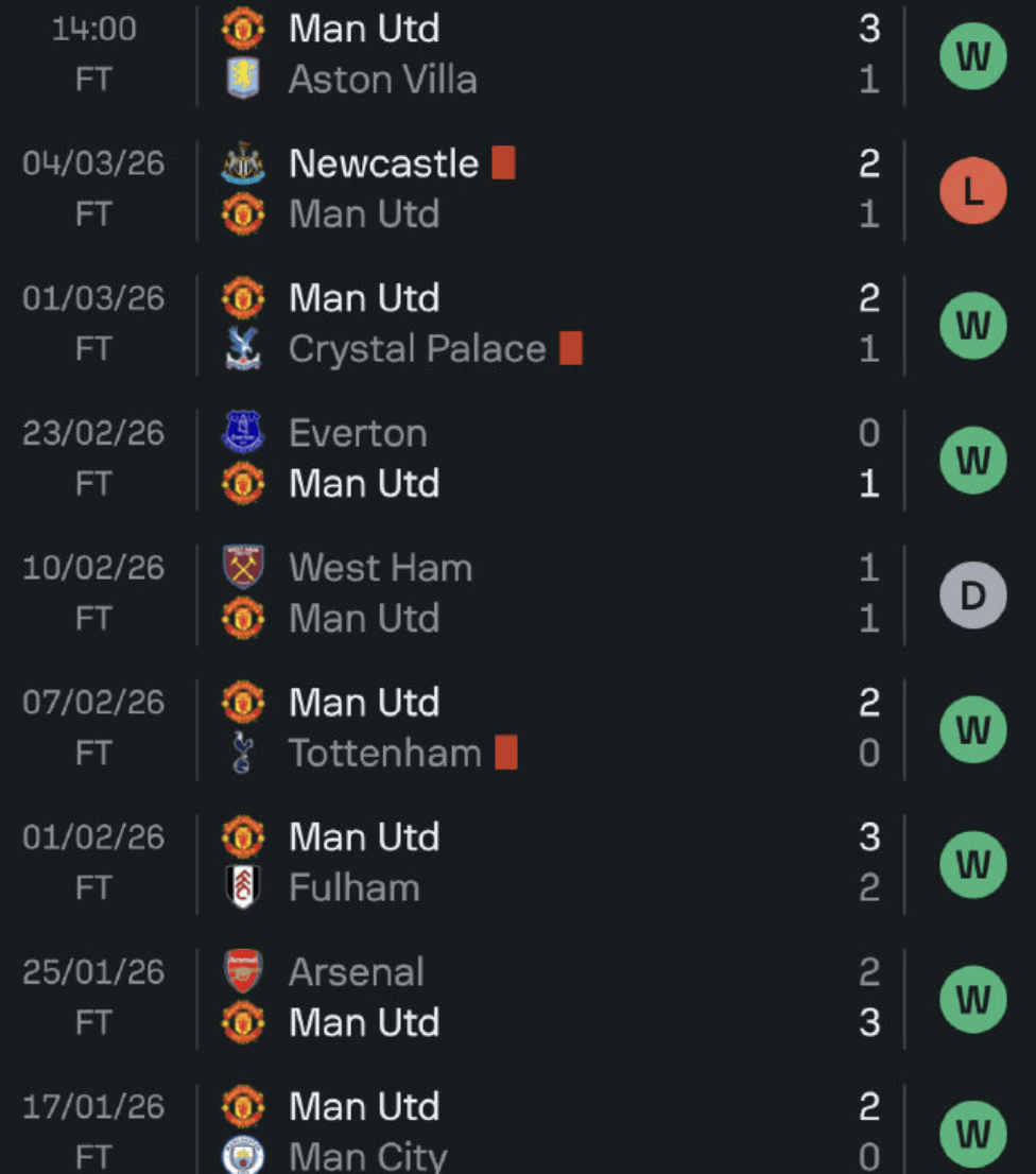 好稳啊，曼联3-1维拉，卡塞米罗、库尼亚与谢什科破门，比分中