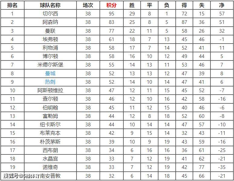 诺丁汉森林陷1.75亿引援魔咒？训练、赛程、康复谁是罪魁祸首？